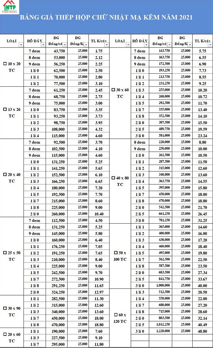 Bảng giá thép hộp chữ nhật mạ kẽm 2021