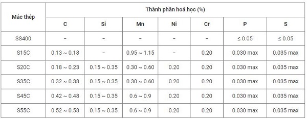 tp hóa học của thép