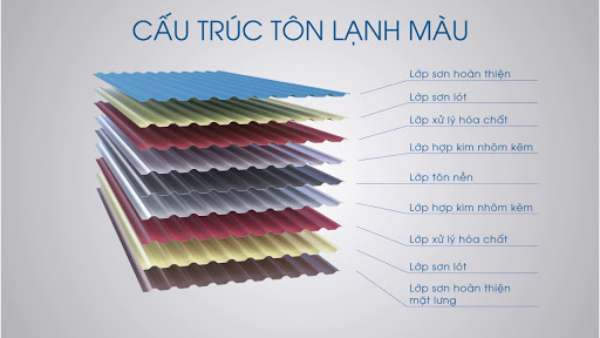 cấu tạo tôn lạnh