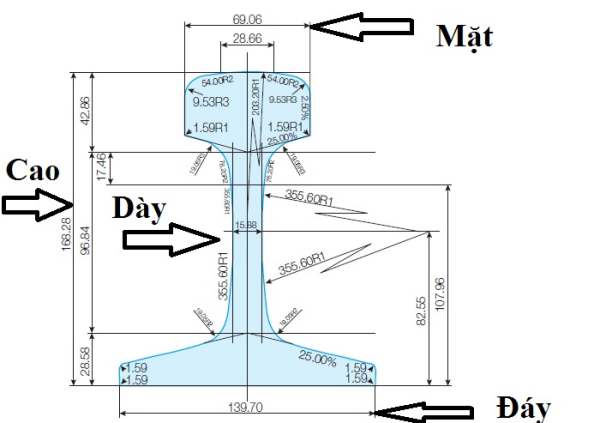 cấu tạo cơ bản của thép ray