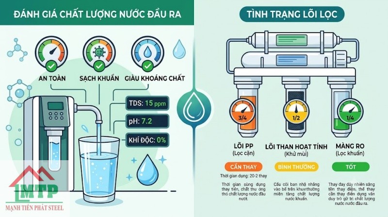 đánh giá chất lượng đầu ra